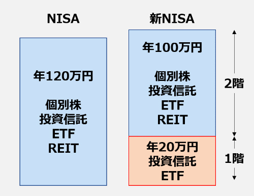 NISAと新NISA比較_1
