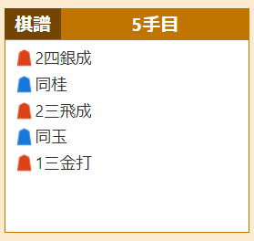 Gポイント詰将棋