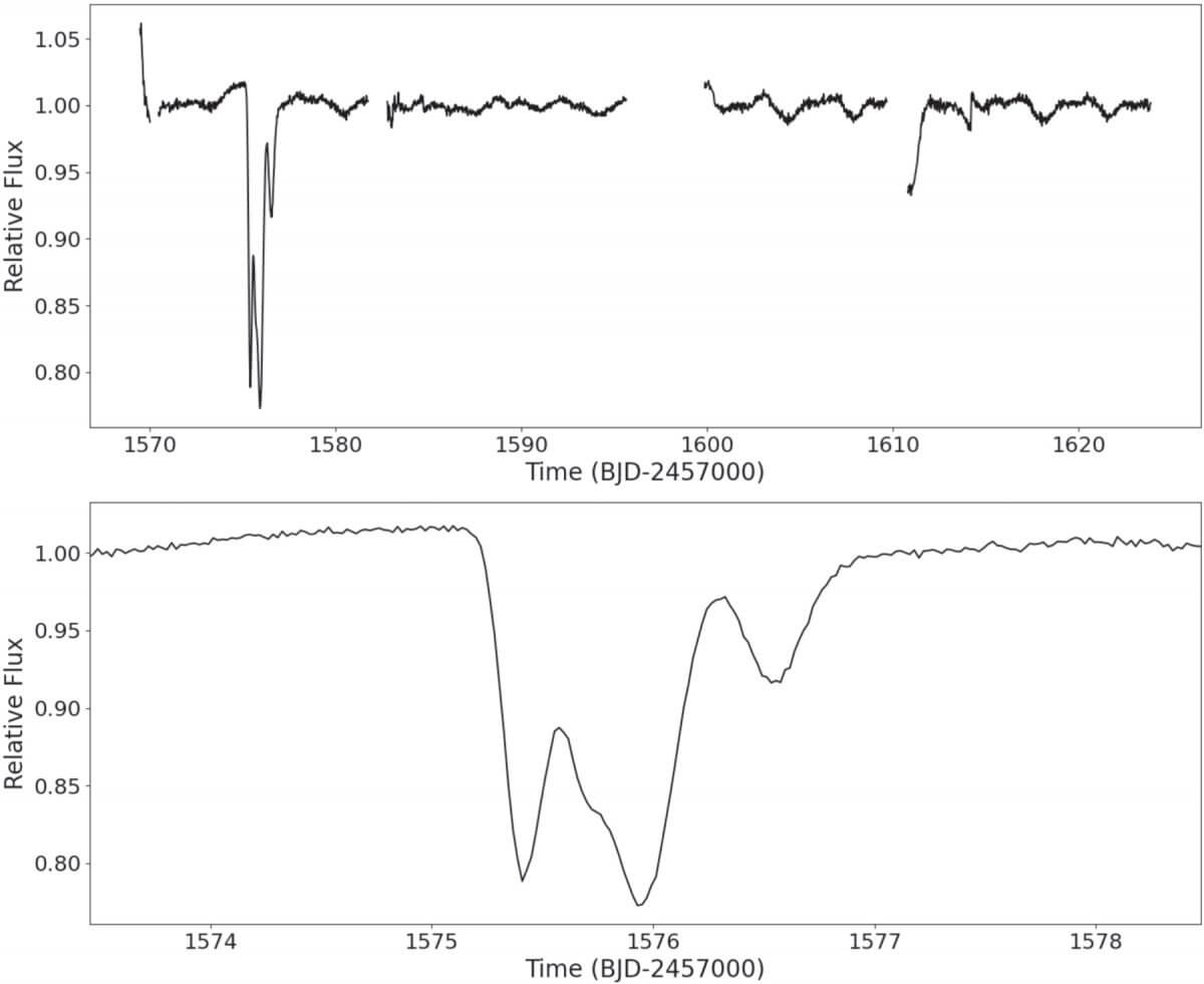 上段はTESSが観測したTIC 400799224の光度曲線