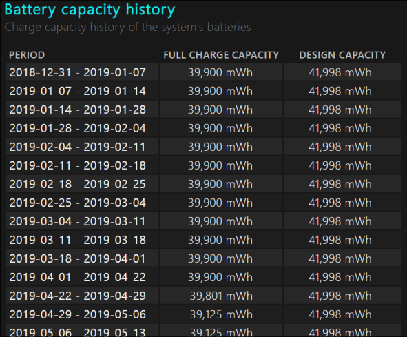 Battery capacity history_1