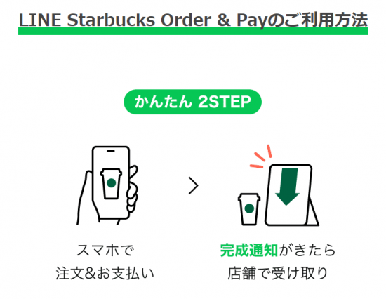 LINE Pay(R4.2.2～14 【先着50000名様】LINE Starbucks Order&Payで1回400円以上利用で200円残高還元!!!④)