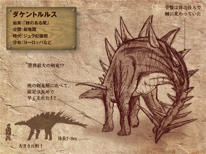 ヤマイチの恐竜図鑑