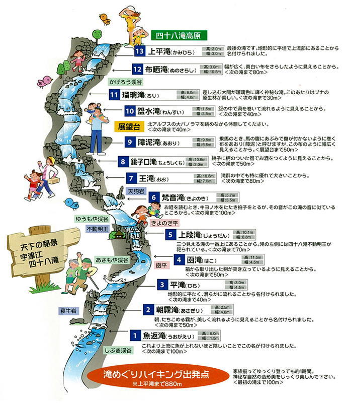 四十八滝map